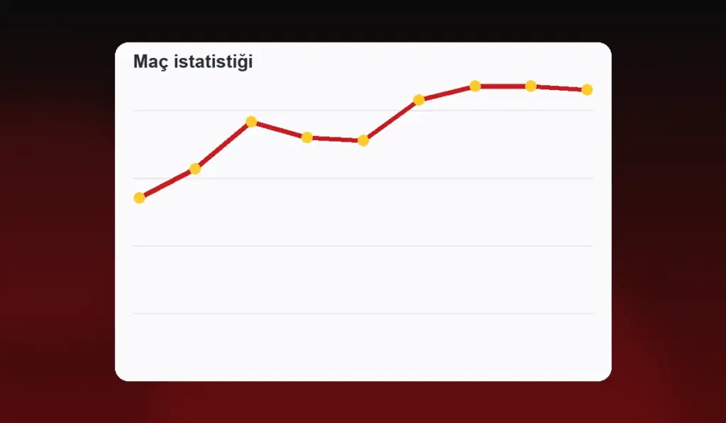 Betbigo spor bahisleri